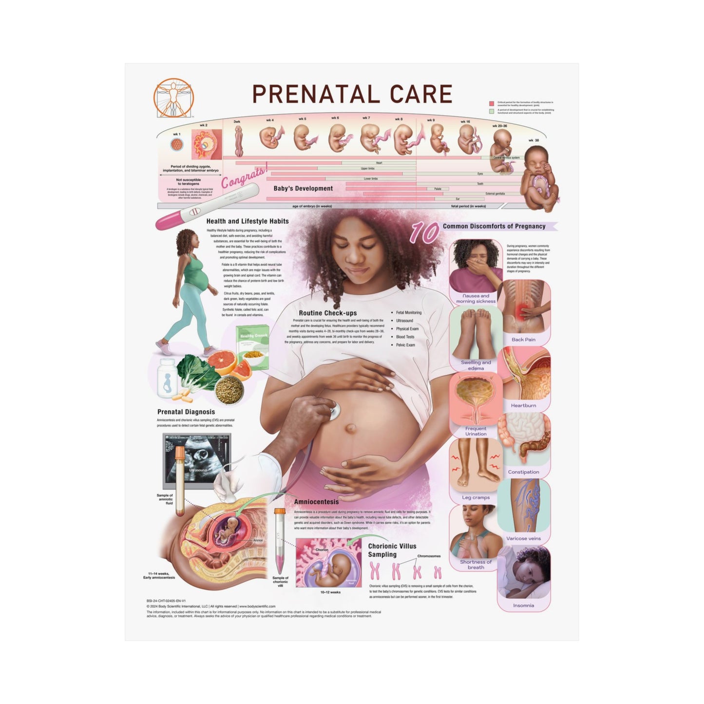 Prenatal Care