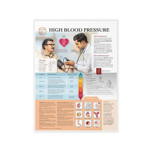 High Blood Pressure - Decal