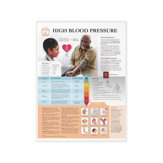 High Blood Pressure - Decal