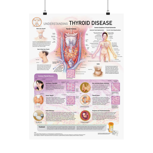 Understanding Thyroid Disease