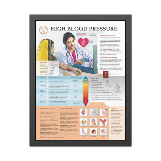 Framed High Blood Pressure