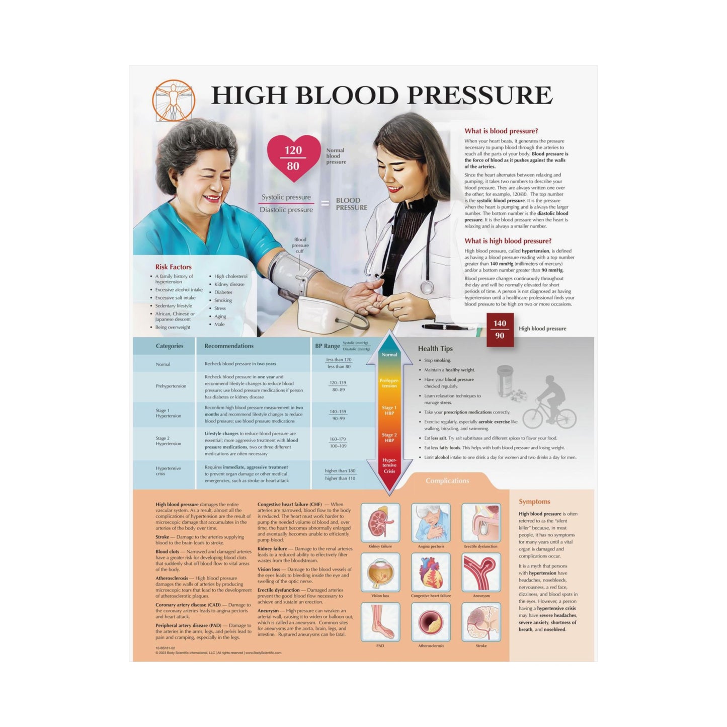 High Blood Pressure