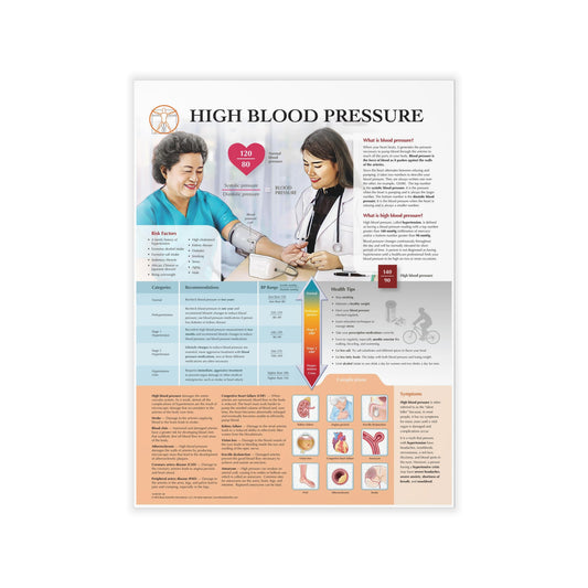 High Blood Pressure - Decal