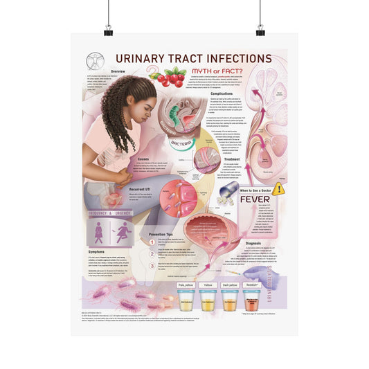 Urinary Tract Infections (UTI's)